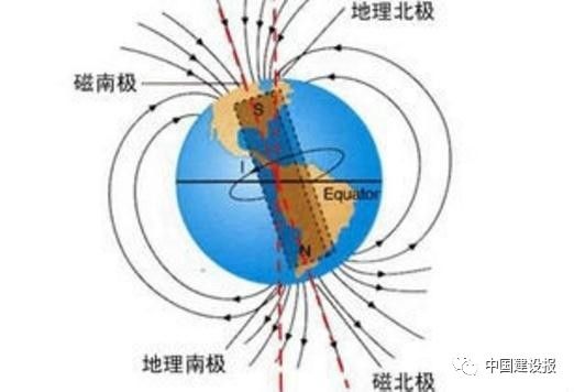 人体内的细胞电流方向即可与地球磁力线方向成平行状态,人体内的