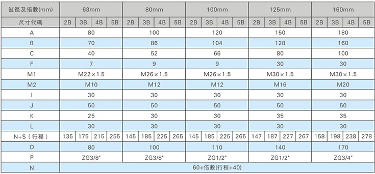 多倍力气缸63/80/100/125/160mm出力成倍数出力可调行程可加磁