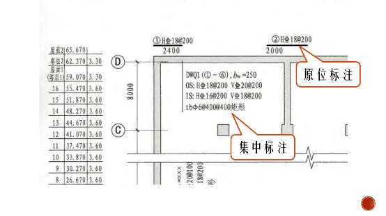 (1)原位标注