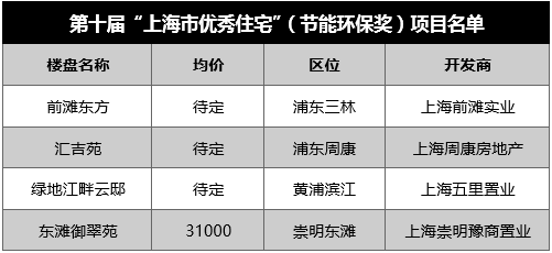 房屋拆迁按人口怎么分_人口普查(2)