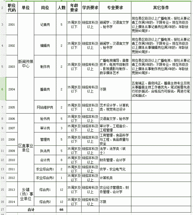 大庆市大同区人口_大同区的介绍