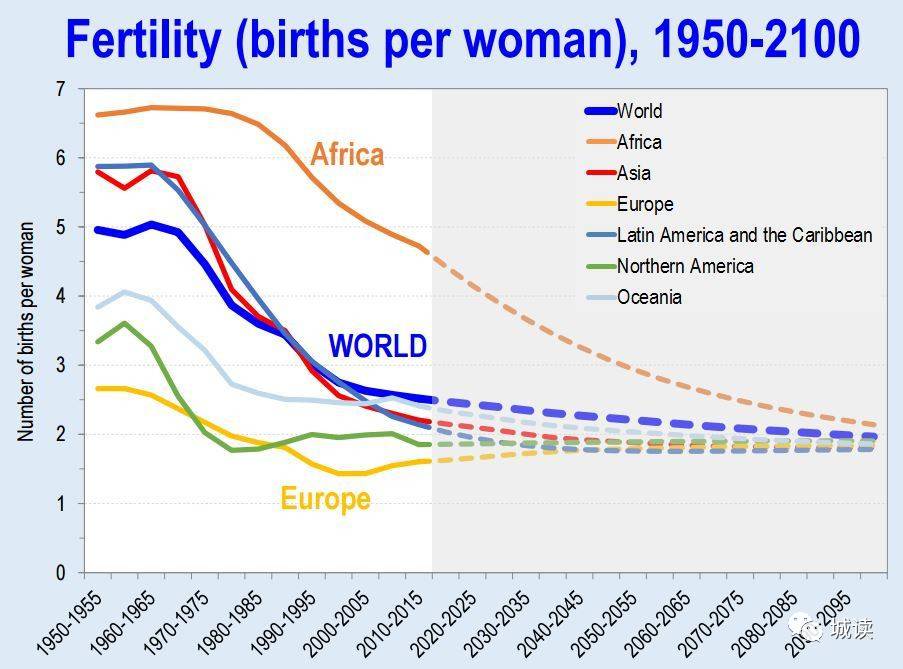 cityreads│10 facts about world population you might not know