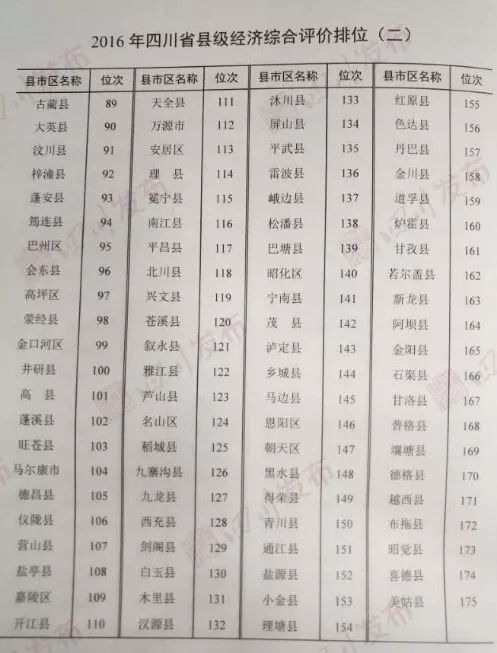 四川省各区县社会经济总量排名_德国经济总量世界排名