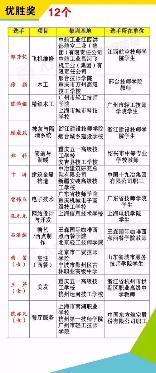 44团人口_人口普查(3)