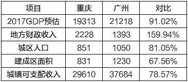 2021年前三季度重庆GDP_记录 广东模式 的山东借鉴(2)