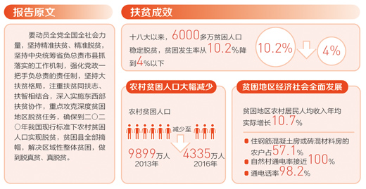 全国贫困人口最多_全国农村贫困人口图(2)