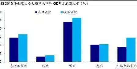 北京为什么控制人口_北京铁路局人口分布图(3)