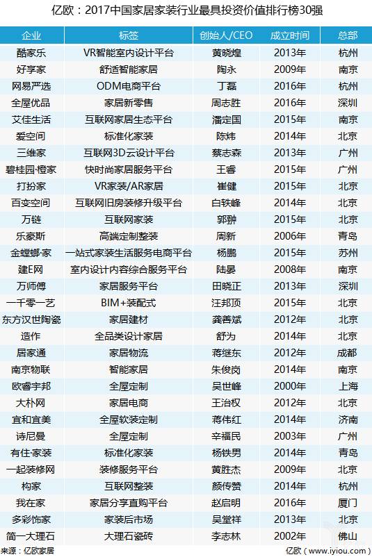 2017年家具排行榜_“2017年度中国实木家具十大品牌总评榜”荣耀揭晓(2)