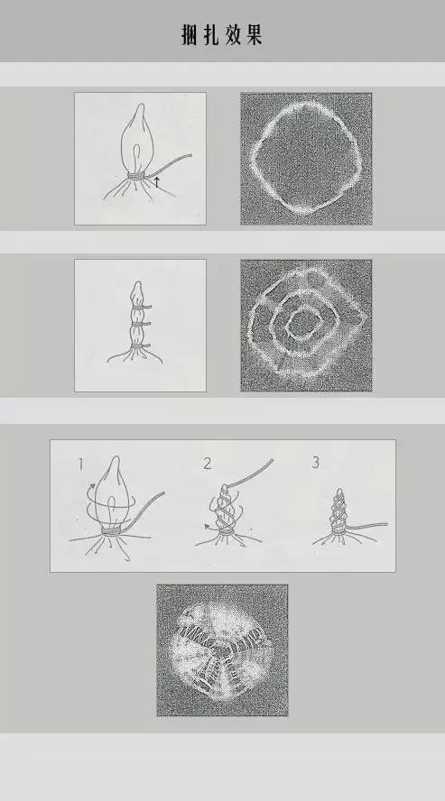扎染的基本方法分享(图解针法!