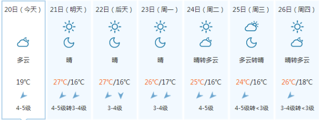 长乐天气预报