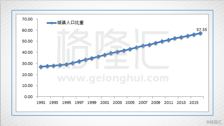 资本总量与经济增长的关系_人力资本与经济结构