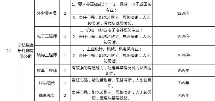 中天科技招聘_中天科技自动化工程师 面试招聘 工资待遇 看准网(3)