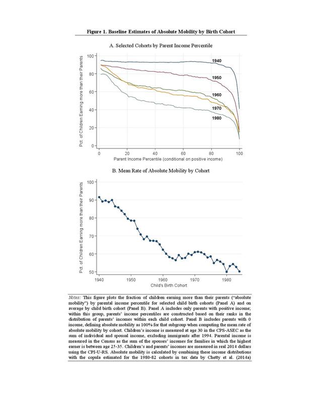 美国每年gdp(2)