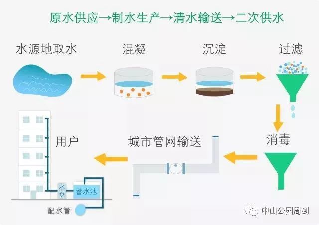 长宁这些小区已经完成二次供水改造,快来看看有没有你