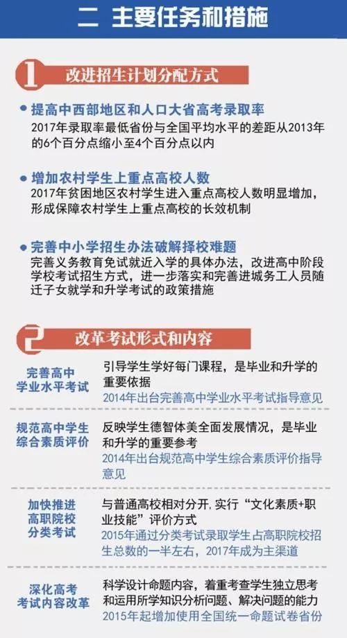 高考改革任务和措施