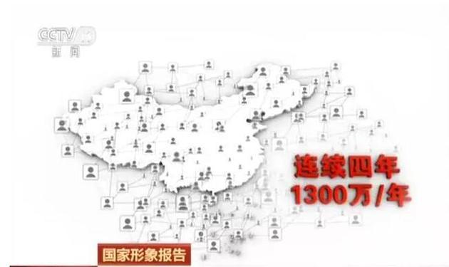 中国人口失业现象_失业潮 还是 招工难 感知就业市场冷暖(3)