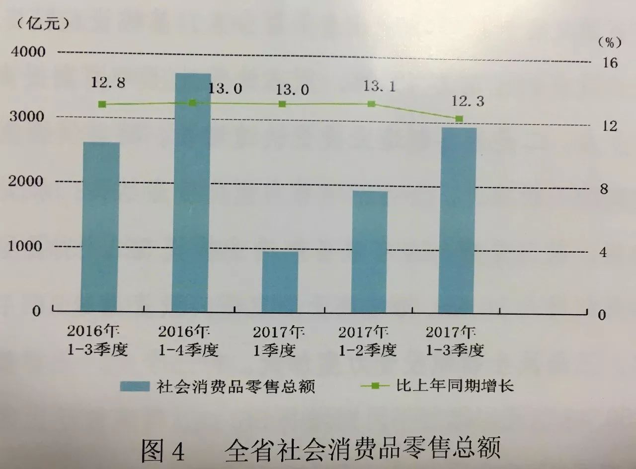 1997年贵州人口数量_贵州脱贫人口数据图(3)