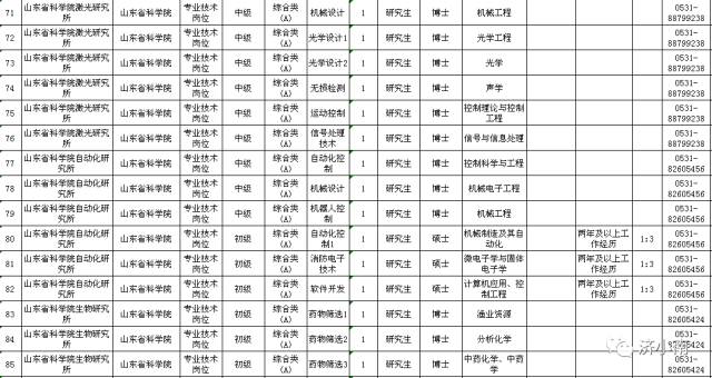 滕州人口数量_滕州的房产保有量有这么多,你不知道吧(3)