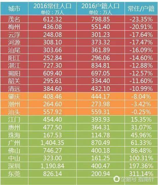 雷州人口多少_雷州商帮 南粤犹太人