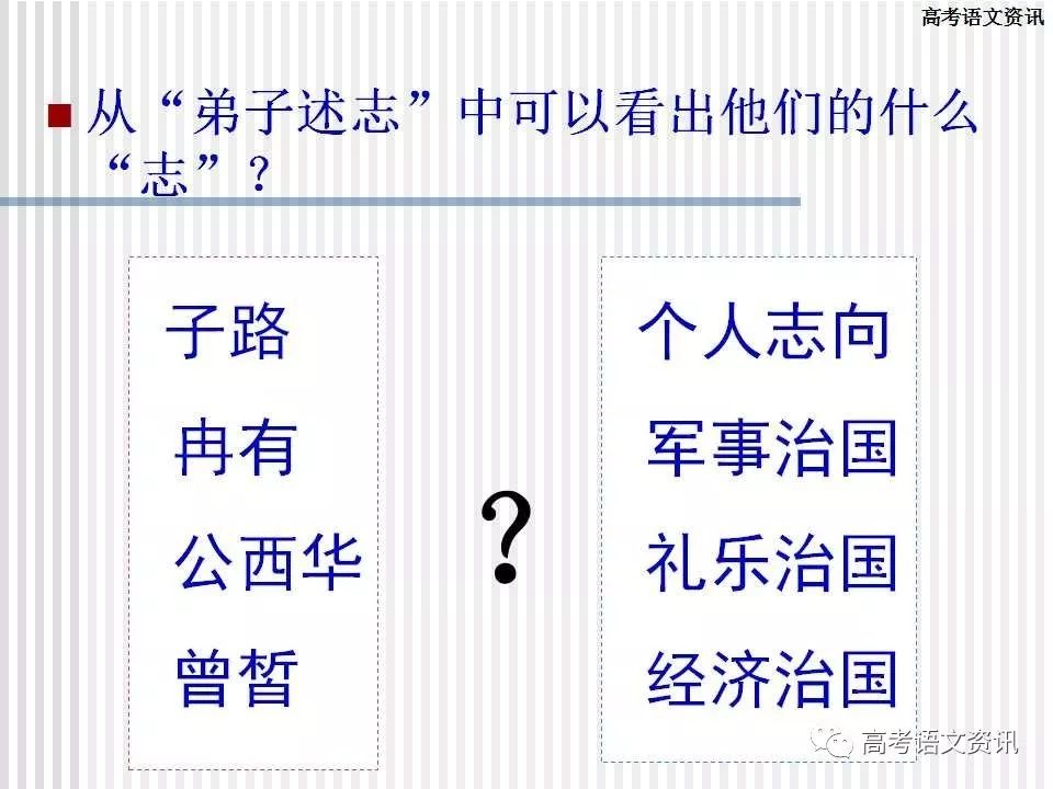 【课件】人教版《子路,曾皙,冉有,公西华侍坐》