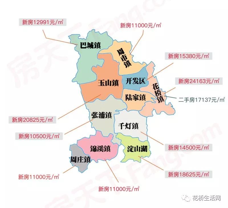 昆山2017年9月房价数据 区位,交通 花桥镇与上海的嘉定区安亭镇