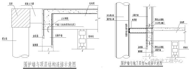 围护和地下层结构通过砼板带撑连接以传递水平支撑力