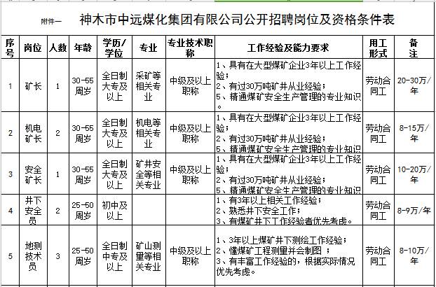 常住人口30万好吗_常住人口登记表(2)