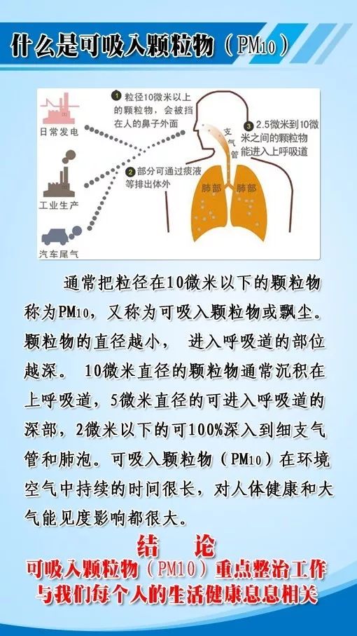 图解:《铜川市2017年可吸入颗粒物(pm10)重点整治暨