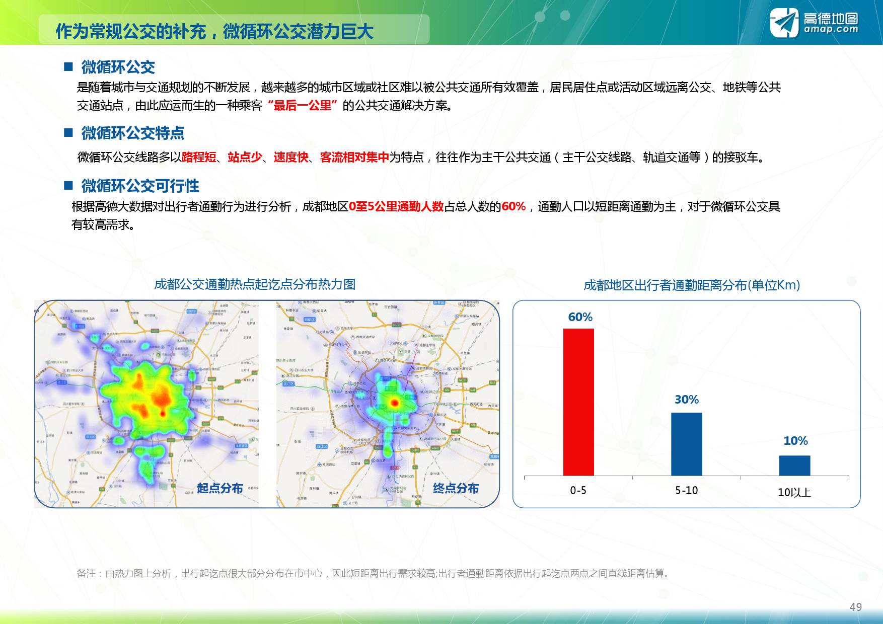 高德地图:2017上半年度中国主要城市公共交通大数据图片