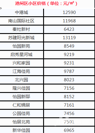 南通登记人口900万_南通万爱主题宾馆房卡