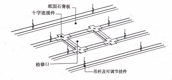 可是现在就方便多啦~ 淘宝搜索"石膏板吊顶成品检修口 ",就能直接买到