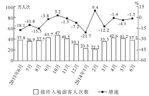 旅游人口分析_中国主题乐园及景区大数据报告(2)