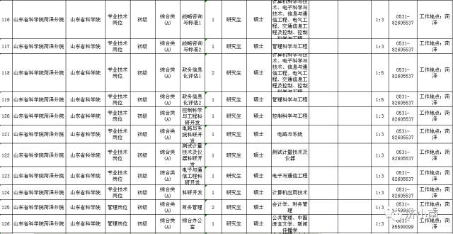 滕州人口数量_滕州的房产保有量有这么多,你不知道吧(3)