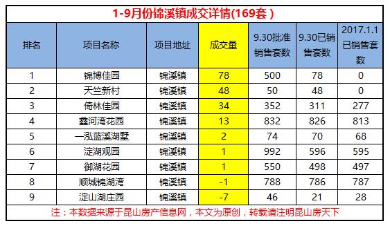 昆山市各区人口排名_昆山市地图