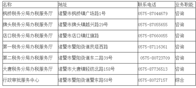 诸暨市人口有多少_每周排行榜 榜单规则升级,带来全新气象