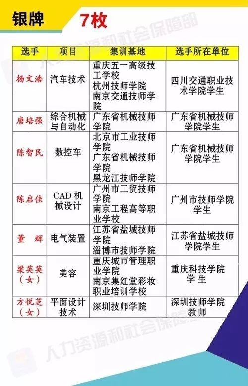 44团人口_人口普查(3)