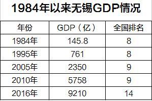 昆山GDP是两个省之和_广东和江苏,不算GDP前两名的城市,哪个省GDP更高(2)