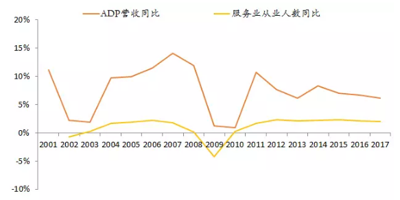 美国各行业人口_美国各州各岛面积人口