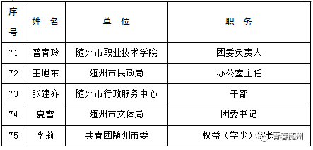 中国人口成人多少合适(2)