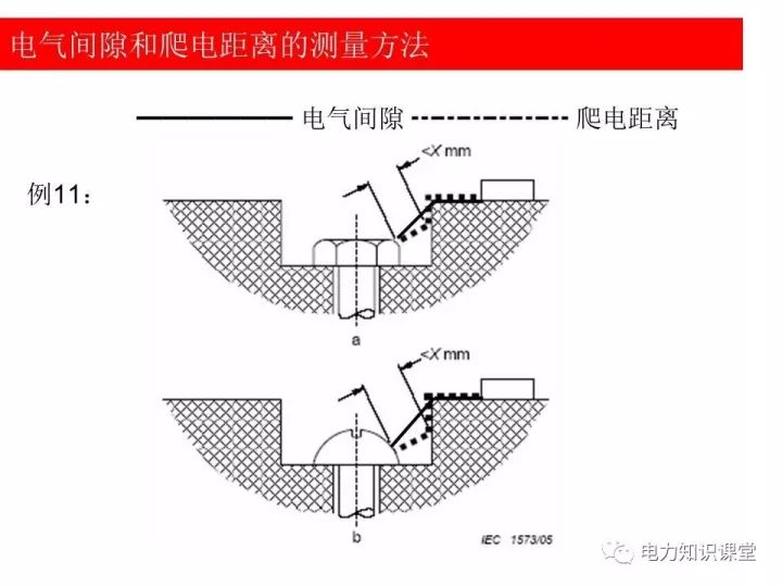 讲解爬电距离和电气间隙