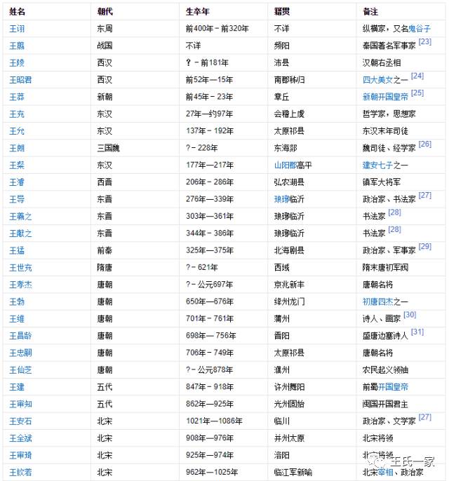 名族人口排名_世界人口排名(2)