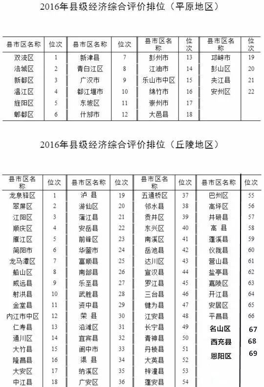 乐至县各县gdp排名_四川省乐至县国家税务局(3)