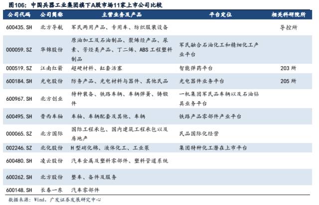 研习参军策卷八军工科研院所投资辞典五