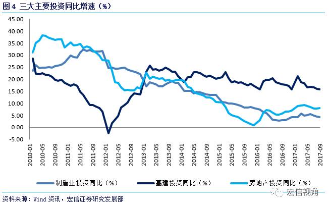 GDP的基数效应_基数效应并不虚幻 GDP 技术性 抬高对行情影响可能是实质性的(2)