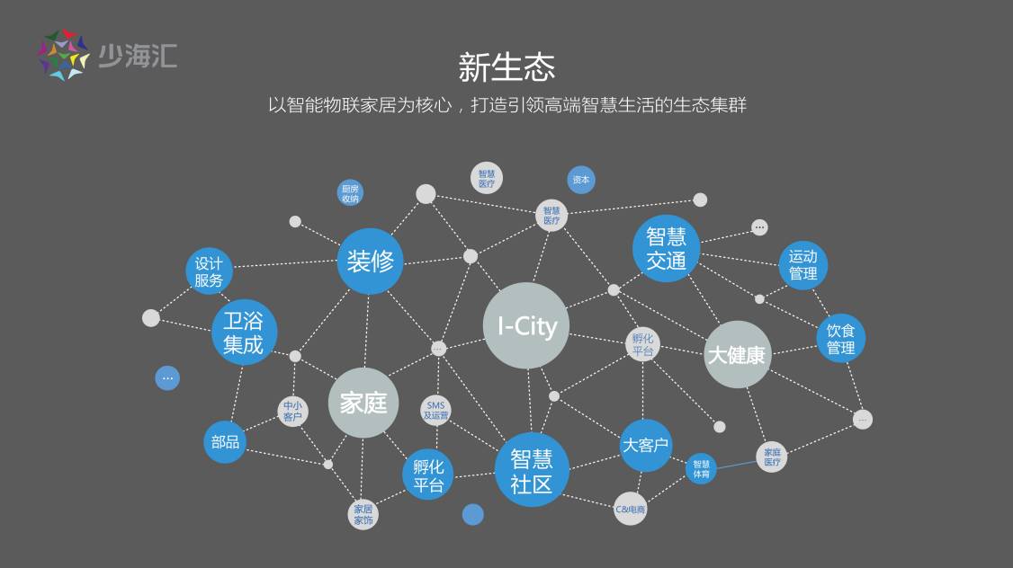 在家居领域,少海汇最早用生态圈的商业模式构建了亚洲最大的智能家居