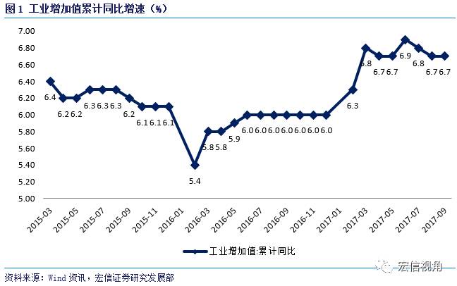 GDP的基数效应_基数效应并不虚幻 GDP 技术性 抬高对行情影响可能是实质性的(2)