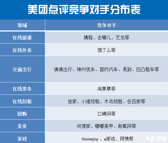 美团点评融资N轮 却始终不上市 背后的隐患是