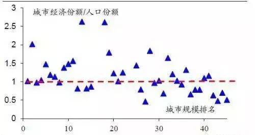 人口流动效率_人口流动