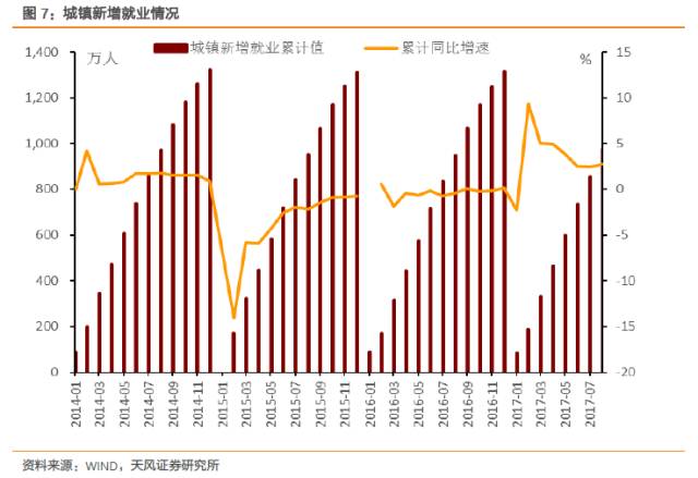 我们需要什么样的gdp_加大民生投入 完善社会保障 热点热议 今天我们如何消费①(2)