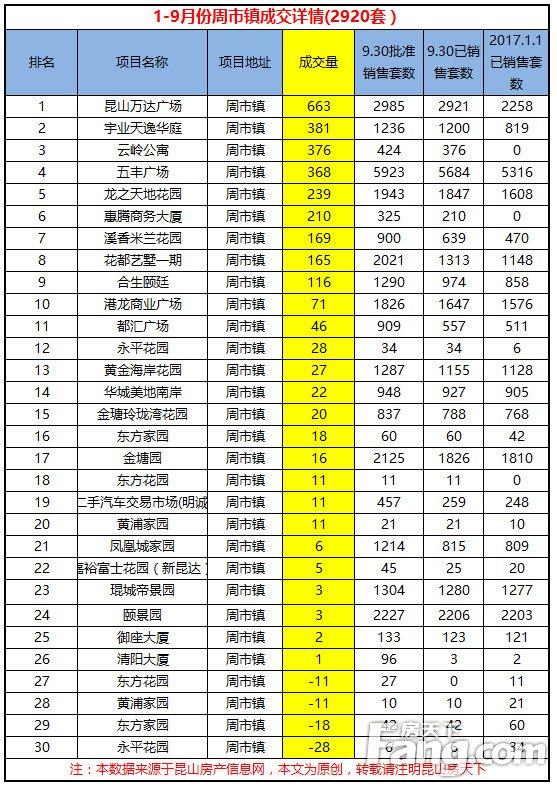 昆山市各区人口排名_昆山市地图